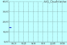 AAG_ImageTemperature.png